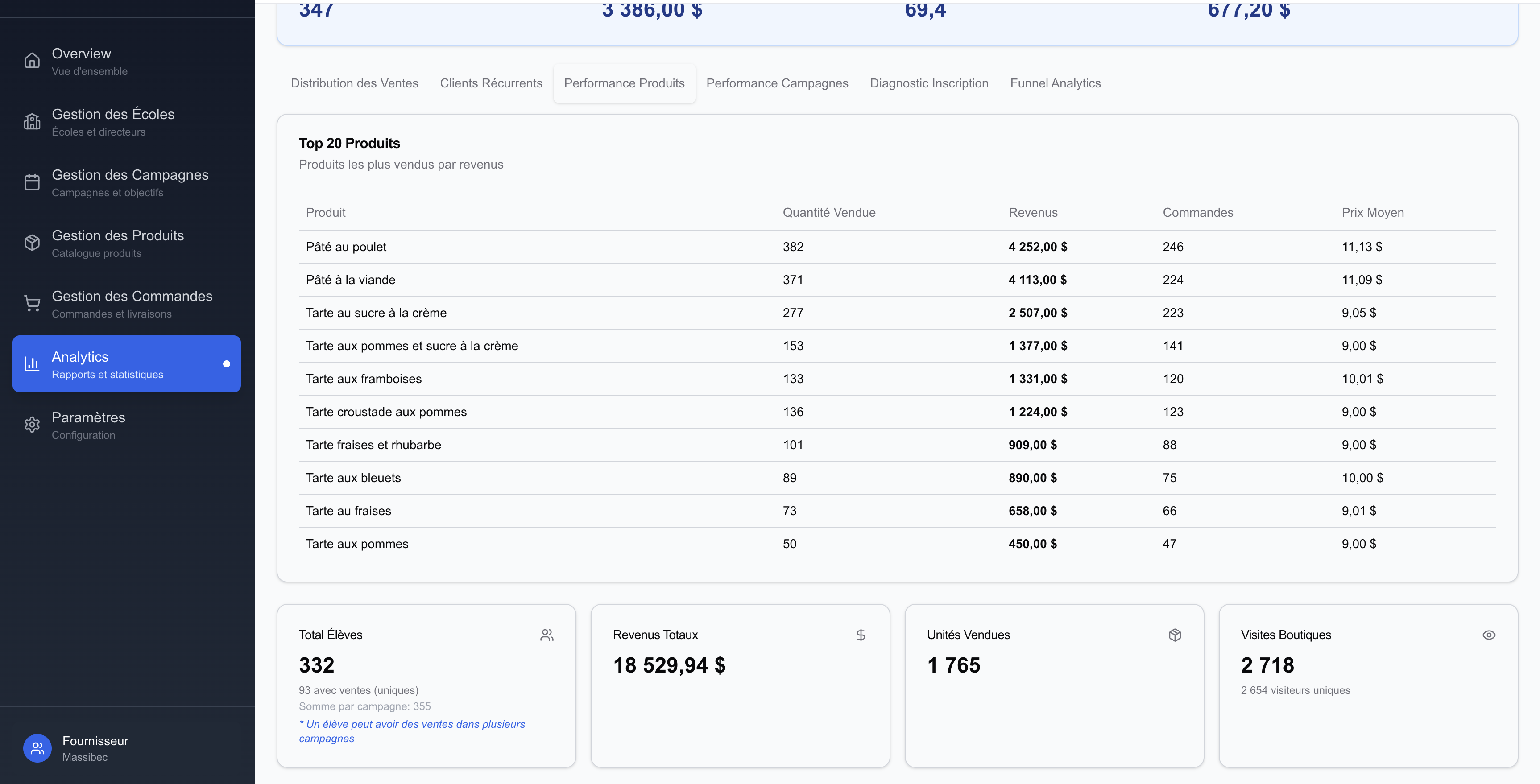 Performance des produits - Tableau de bord fournisseur Jappuie